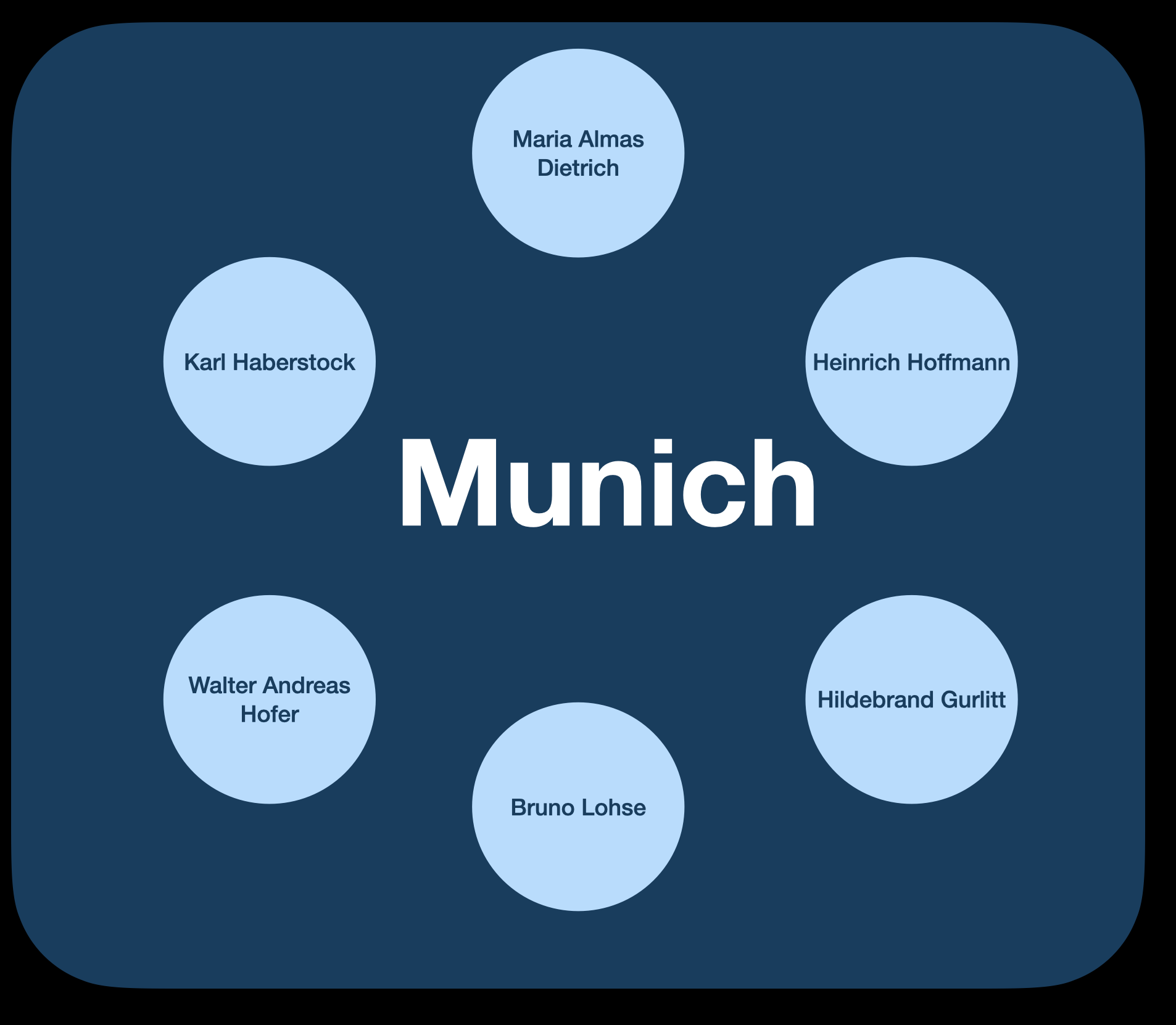 Open Art Data: The Munich Connection